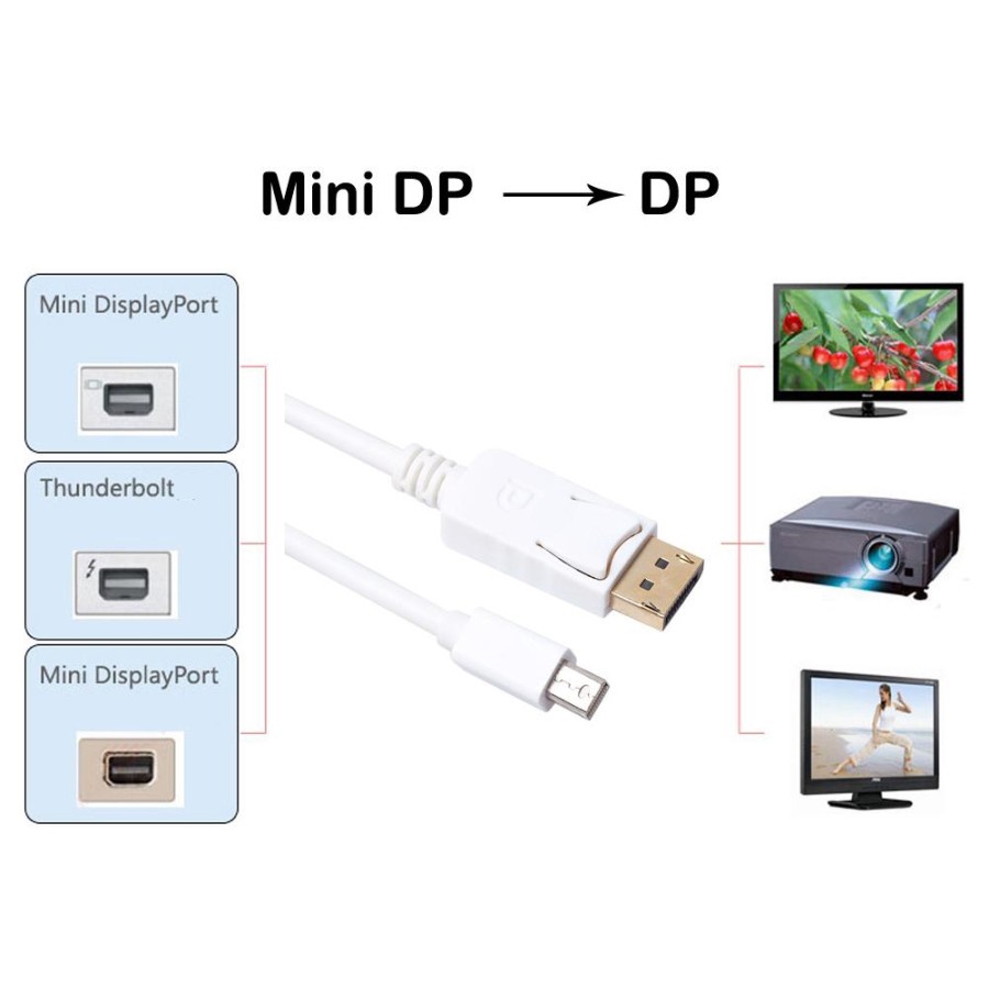 Kabel Thunderbolt Mini DP DisplayPort to DP DisplayPort 1.8M BD