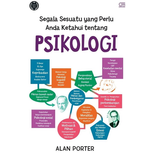 

ANDIENMALL.ID Segala Sesuatu Yang Perlu Anda Ketahui Tentang Psikologi ALAN PORTER