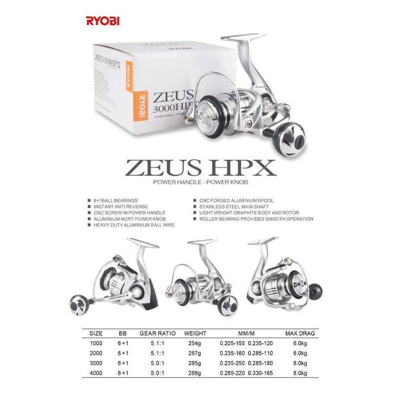 RYOBI ZEUS HPX