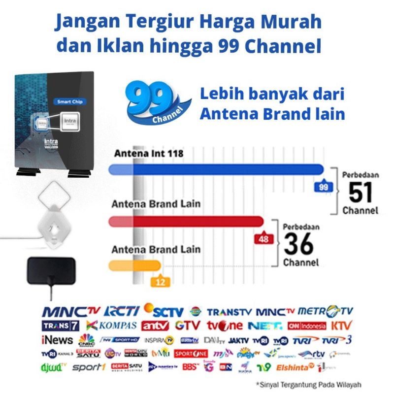 Intra Antena TV Digital Dalam &amp; Luar / Indoor &amp; Outdoor INT-118 / INT-119