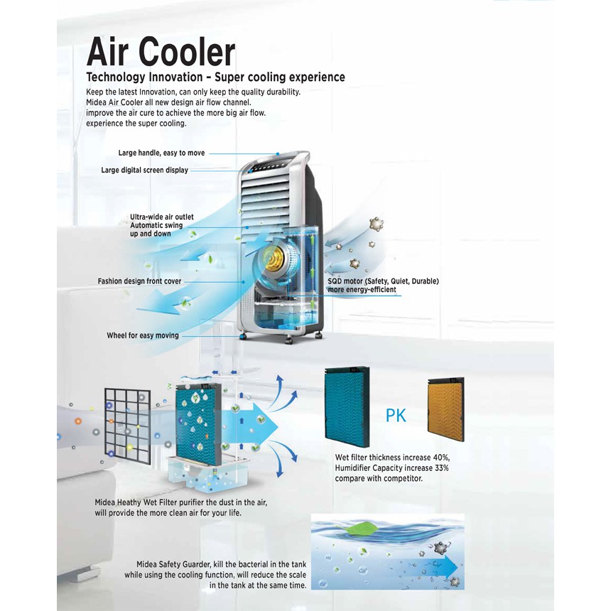 Air Cooler Midea AC120-15FG/FB Pendingin Ruangan Portabel