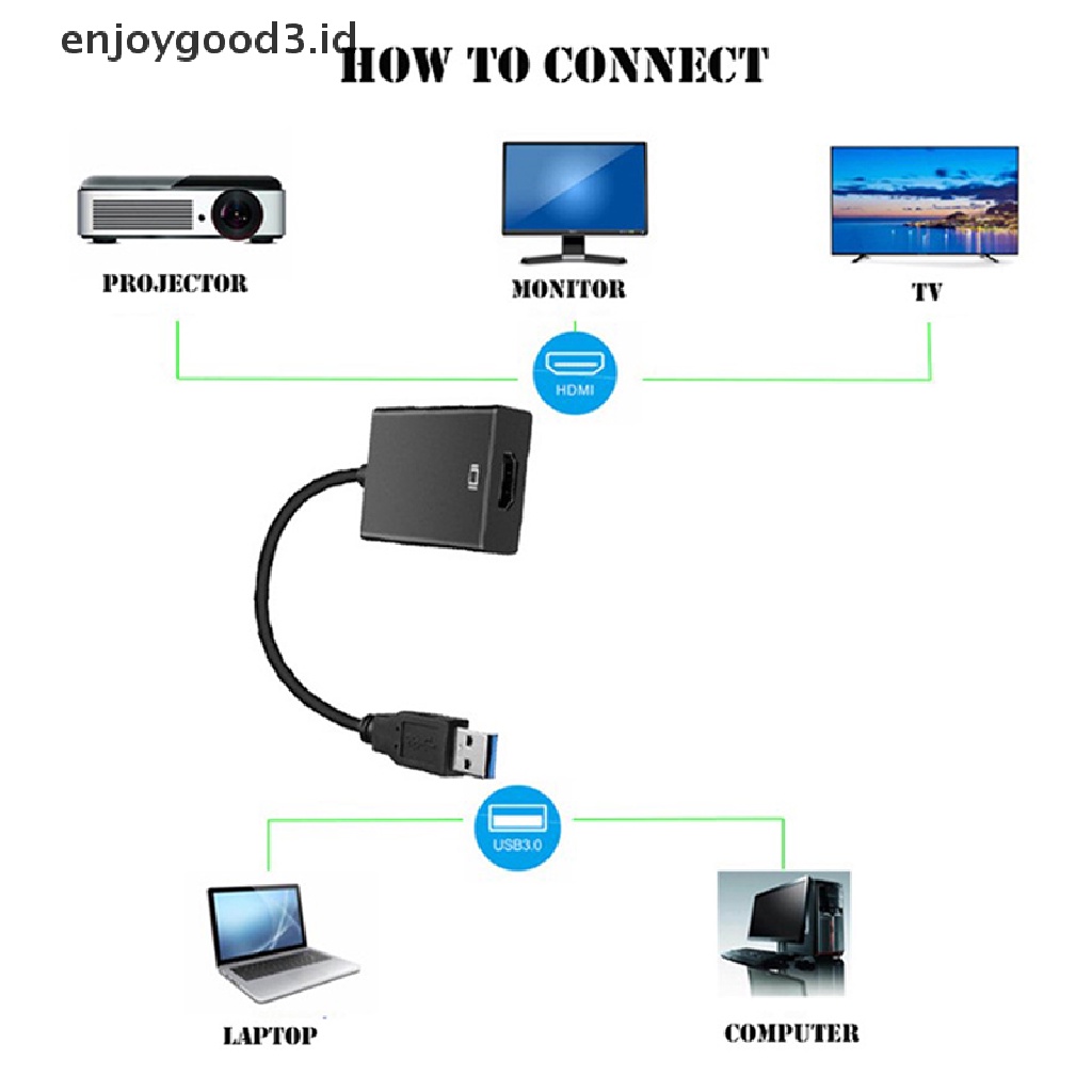 (Rready Stock) Adaptor Converter Port USB 3.0 Ke HDMI HD 1080P (ID)