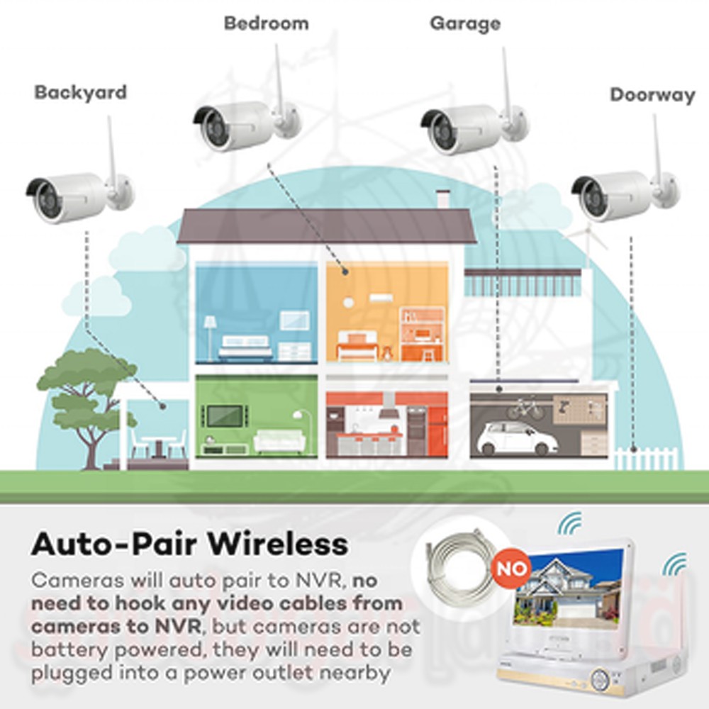 PAKET CCTV / WIRELESS CCTV / IP KAMERA TERMURAH