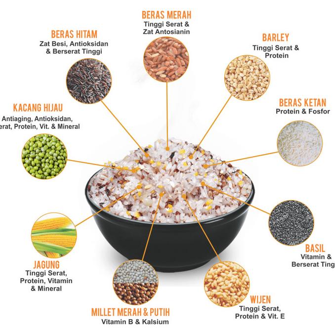 

Kongbap Multi Grain Mix Chiaseed & Quinoa 1kg