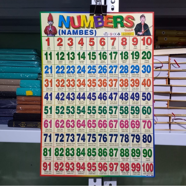 Poster Pendidikan Anak Belajar Angka 1-100 / Poster Numbers