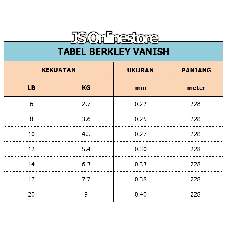 Senar Pancing Berkley Vanish 100% Fluorocarbon