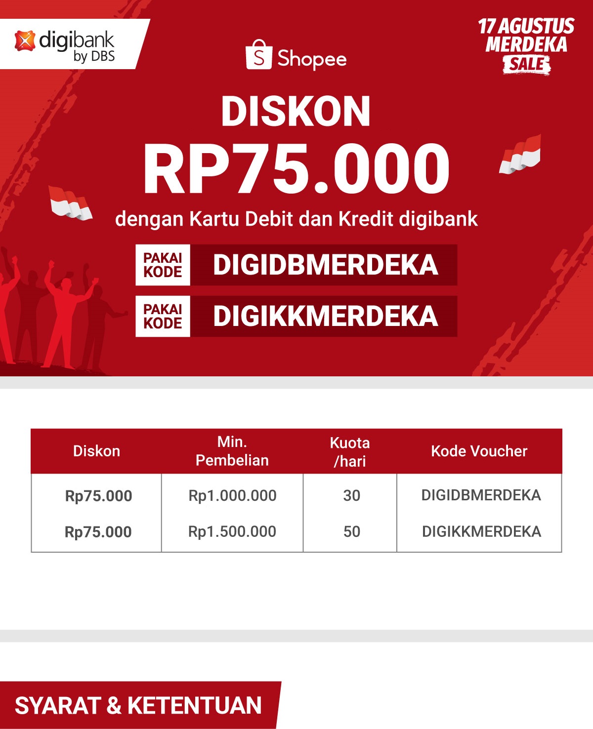 Diskon Hingga 75RB Pakai Kartu Debit Dan Kredit Digibank