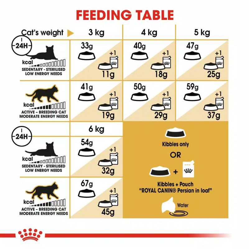 Royal Canin Persian 30 10kg / Royal Canin Persian Adult 10kg/ Makanan Kucing Persia Dewasa