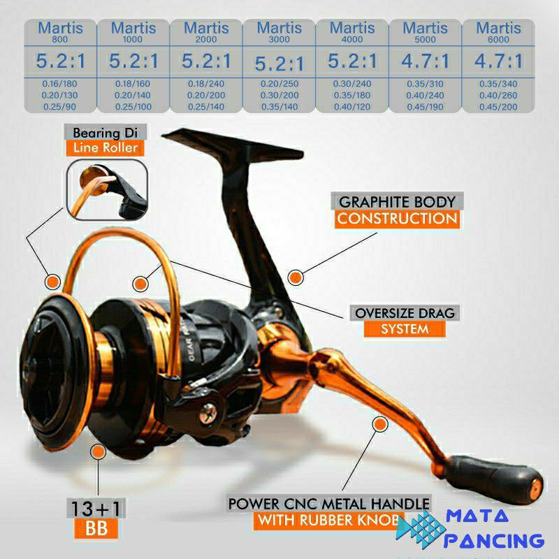 Reel katana martis 1000 2000 3000 6000 power handle