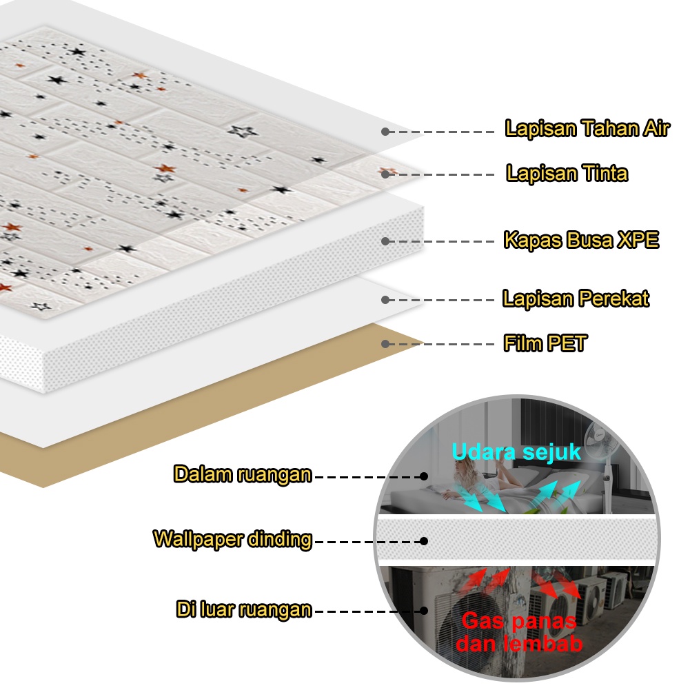 Motif Kartun Wallpaper Dinding Foam 3D Anak Dekor Kamar  Wallpaper Anti-tabrakan