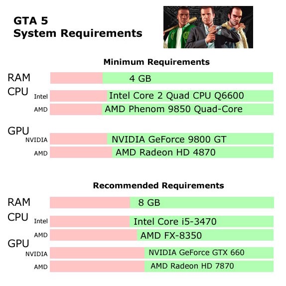 PC GAMING GTA V INTEL CORE I5 VGA NVIDIA GTX 660 8GB RAM FULLSET 5