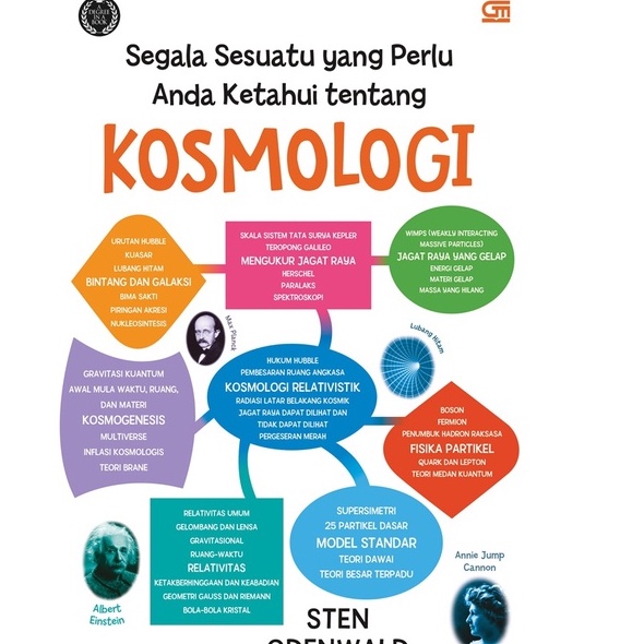 Segala Sesuatu yang Perlu Anda Ketahui tentang Kosmologi (Sten Odenwald)-2