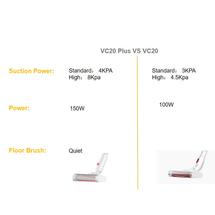 Deerma VC20 / VC20s / VC20 PLUS / VC25 PLUS Handheld Vacuum Cleaner 5500Pa Penyedot Debu Sedot Debu Tanpa Kabel / Di Cas