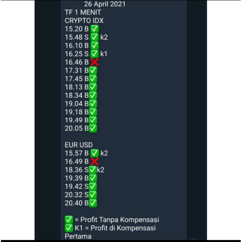 0Signal Trading Setiap Hari Binary Binomo Olymtrade Quotex