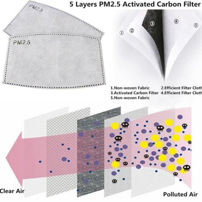 Filter Masker PM 2.5 PM2.5 / Filter N95 / Filter N99 5 ply Filter Karbon Ukuran Dewasa