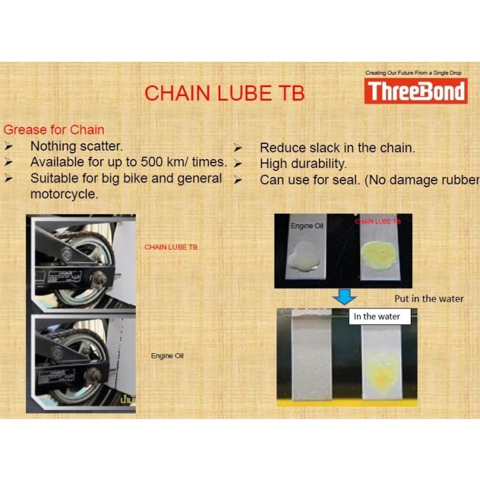 Threebond Super Chain Lube 70 ml Oli Pelumas Rantai Sepeda Motor 1816B