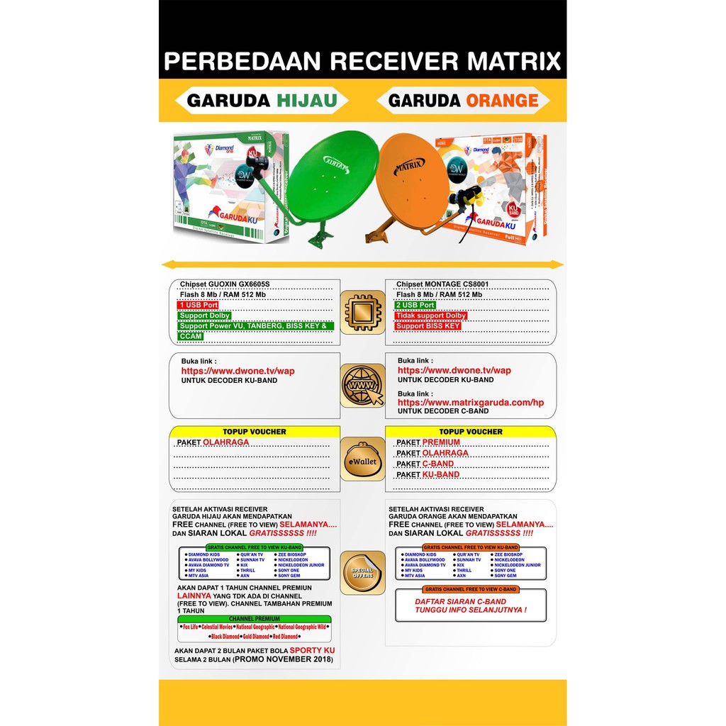 Receiver Matrix Garuda Ku Orange Support C Ku Band