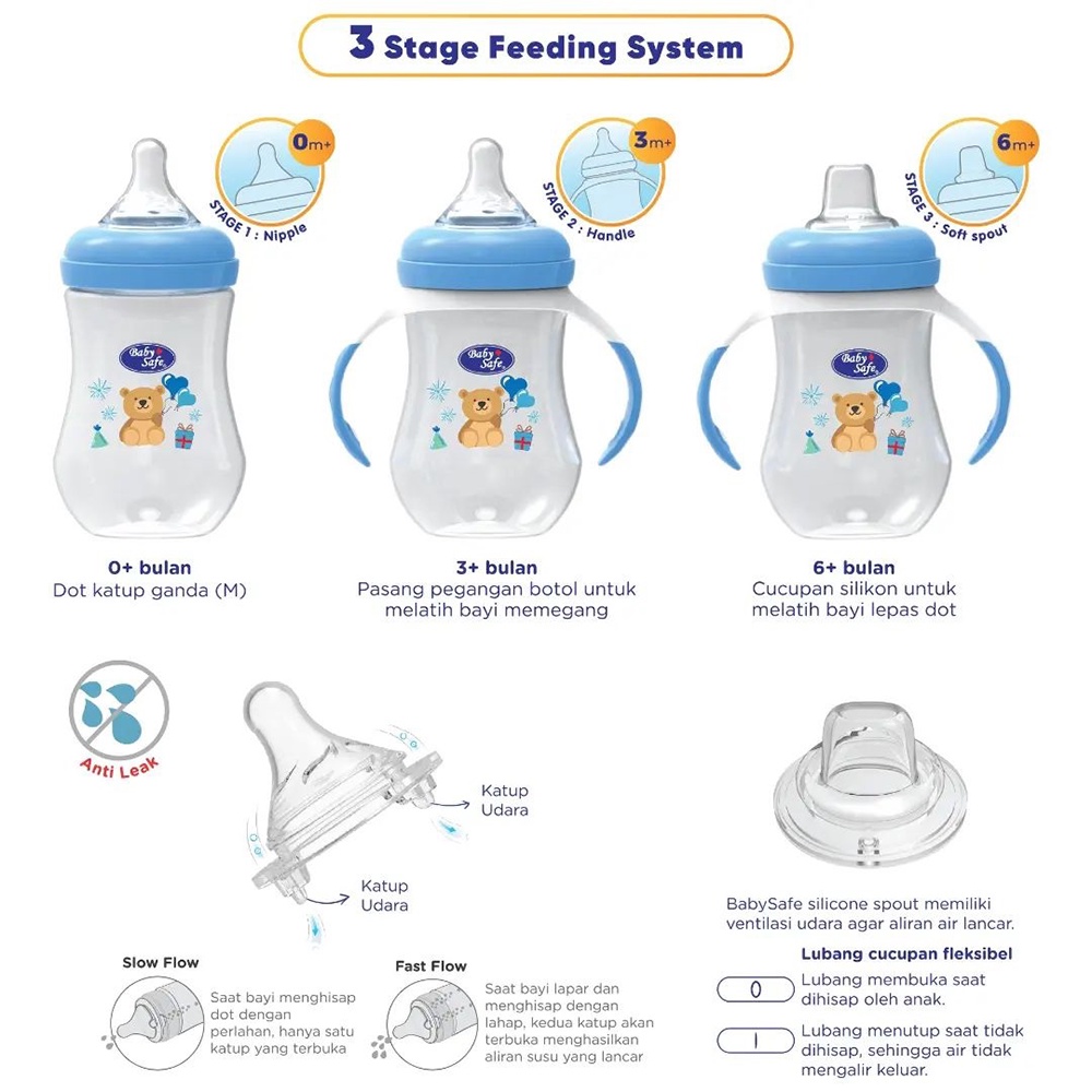 ❤ BELIA ❤ BABY SAFE Wide Neck Bottle 125 ml / 250 ml Botol susu bayi Milk Flow System 4oz 8oz 9oz WN001 / WN002 / WN04 / WN05 / WN06 / WN30