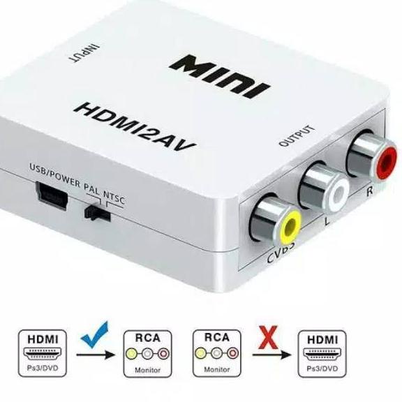 GRATIS ONGKIR✅PAKET ANYCAST DONGLE HDMI UNTUK TV TABUNG WIRELESSS mirorring dongle dogle doogle hp k