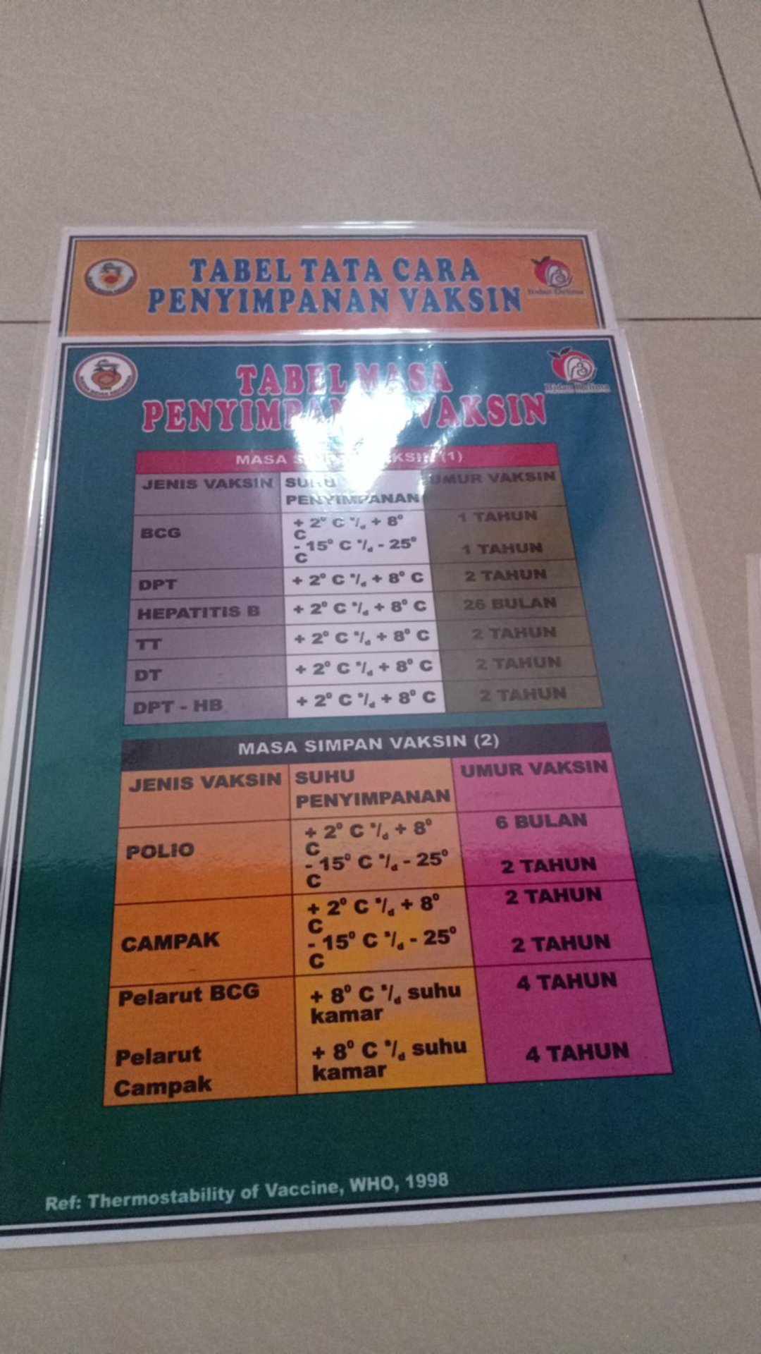 Poster Tabel Masa Penyimpanan Vaksin Dan Tata Cara Penyimpanan Vaksin