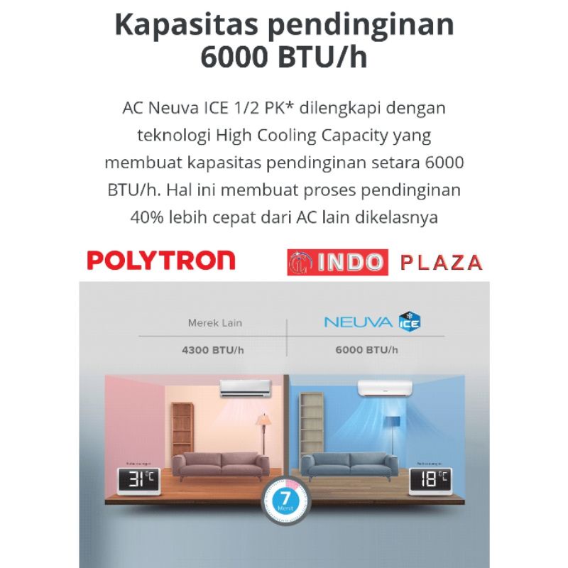 AC POLYTRON 1 PK NEW 2021 LOW WATT + CEPAT DINGIN NEUVA PRO PAC 09VZ