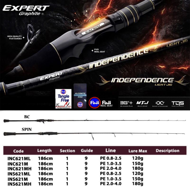 Joran Expert Graphite Independence INS Spinning Jigging Rod X Wrapping