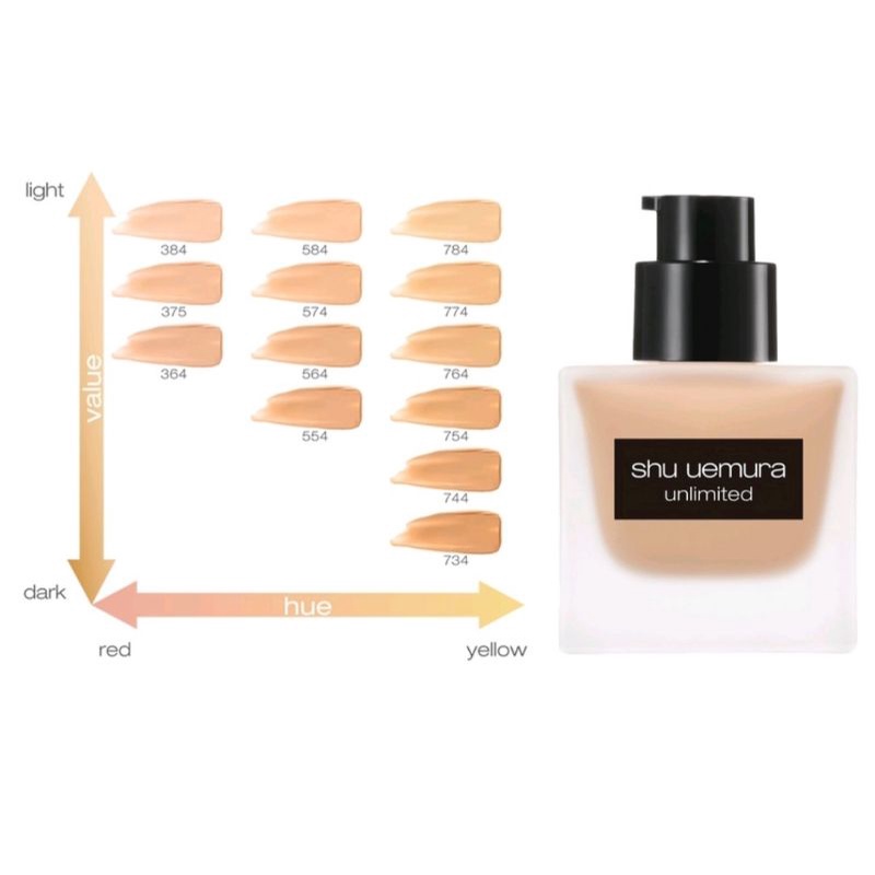 SHU UEMURA UNLIMITED FOUNDATION