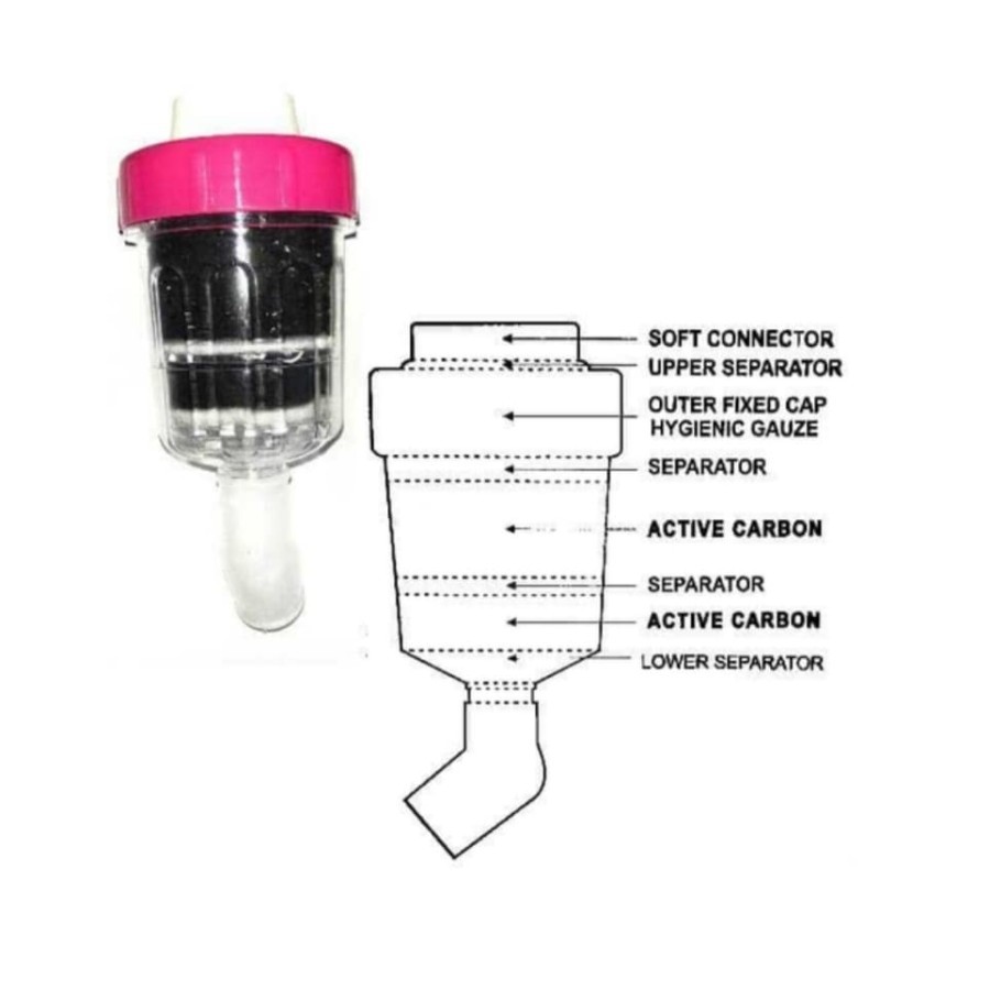 Filter Air Carbon Active Corong / Saringan Air Kran / Kenmaster Water Filter FA01