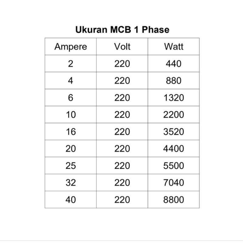 MCB MERK E-T-A 1 PHASE, 6A, 10A, 16A, 20A, 32A, 40A, 50, 63 MURAH