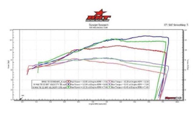 Throttle Body dan Velocity BRT TB Nmax Old / Lama 155 32mm 34mm 32 34