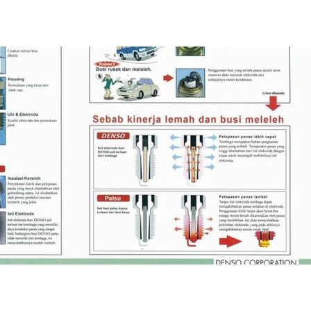 ♧ BUSI Iridium Denso IK16 TOYOTA YARIS ●