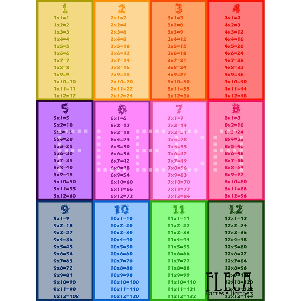 

POSTER PERKALIAN ANAK SD BELAJAR TIMES TABLE MATEMATIKA KERTAS JASMINE PAPER TK SEKOLAH DASAR