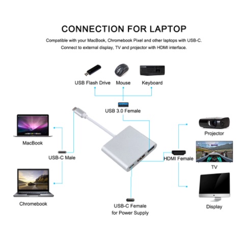 Kabel Usb 5.1 Type C to HDMI Kabel Adapter Converter HDTV to HDMI