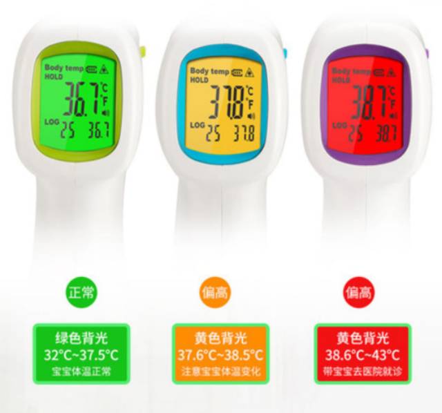 READY STOCK MEDICAL INFRARED FOREHEAD THERMOMETER NON CONTACT TERMOMETER GUN AKURAT