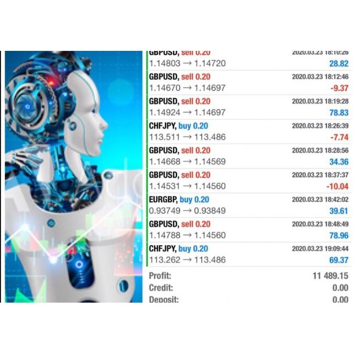 Life Changer (ARTHUR FX AI) EA Robot Forex Pembuat Profit