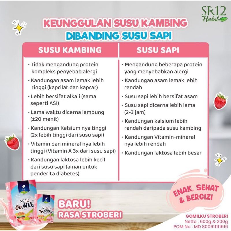 

GOMILKU SR12 200 GRAM SUSU KAMBING ETAWA KUALITAS PREMIUM BPOM HALAL SEHAT ENAK TIDAK AMIS ALAMI TANPA GULA PASIR PROMO MURAH LARIS