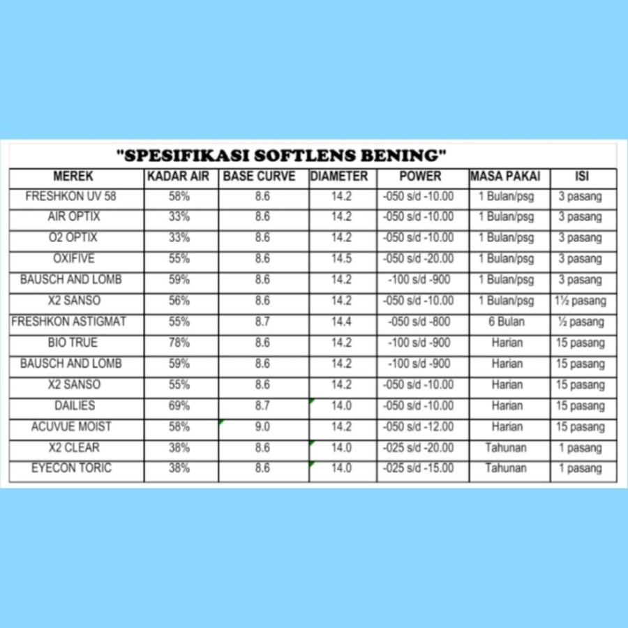 SOFTLENS SILINDER BENING TAHUNAN FLEXLENS FLEXCON TORIC