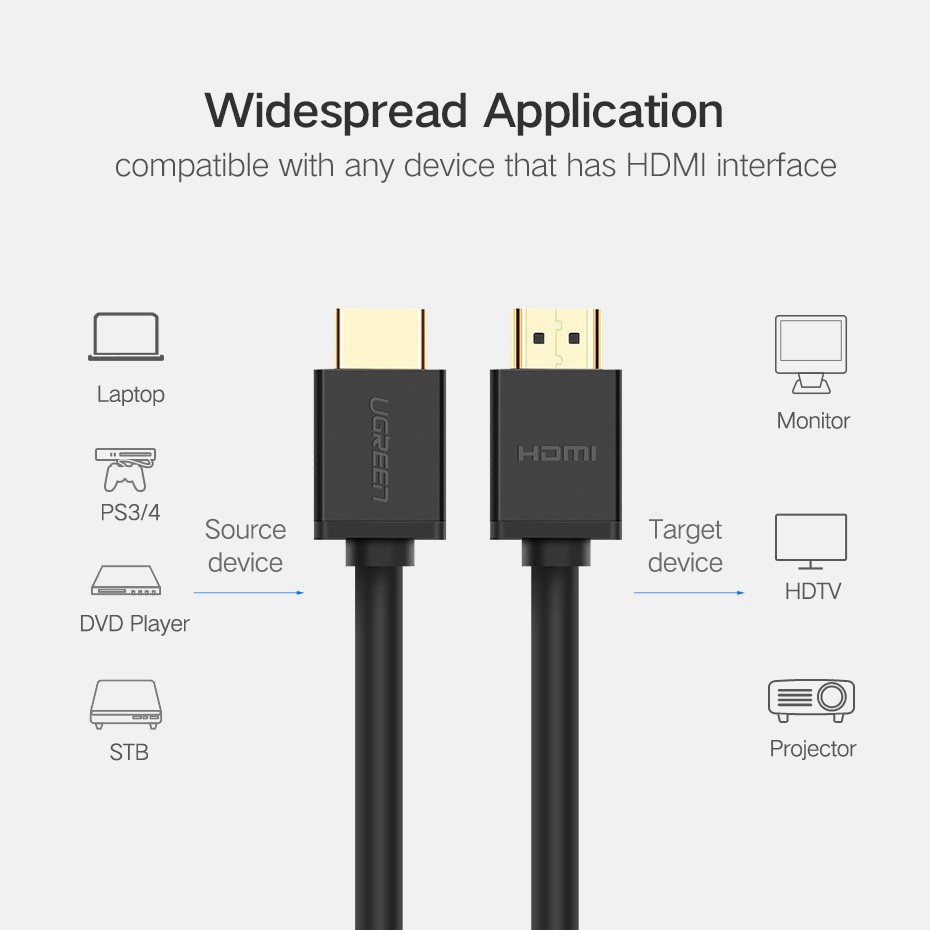 UGREEN Kabel HDMI ke HDMI 2.0 4K 60 FPS 2 Meter