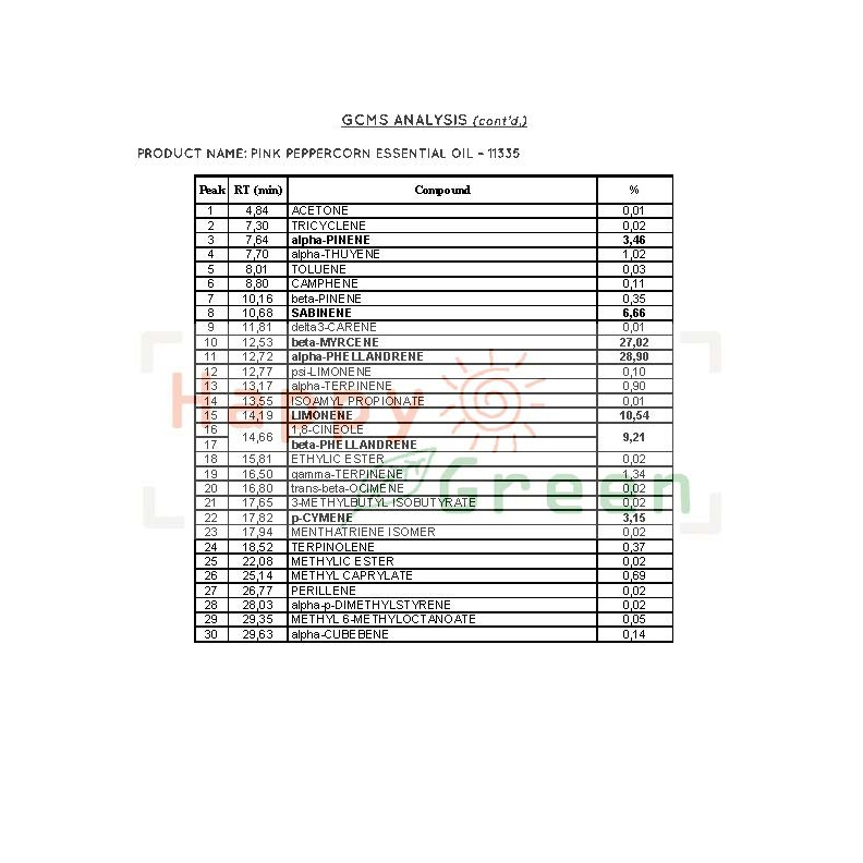 Happy Green Pink Peppercorn Essential Oil  -Minyak Atsiri lada Peru