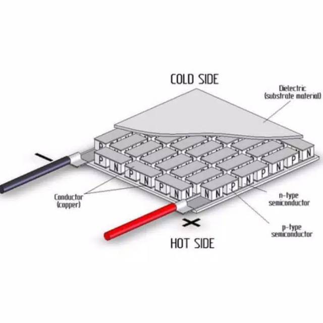 Peltier Elemen Keramik Panas Dingin TEC1 12706 12volt 6A