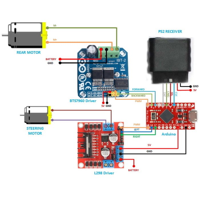 BTS7960 43A SMART CAR MOTOR DRIVE MODULE