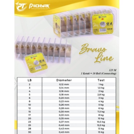 Senar Pionner bravo line 125m 125 meter