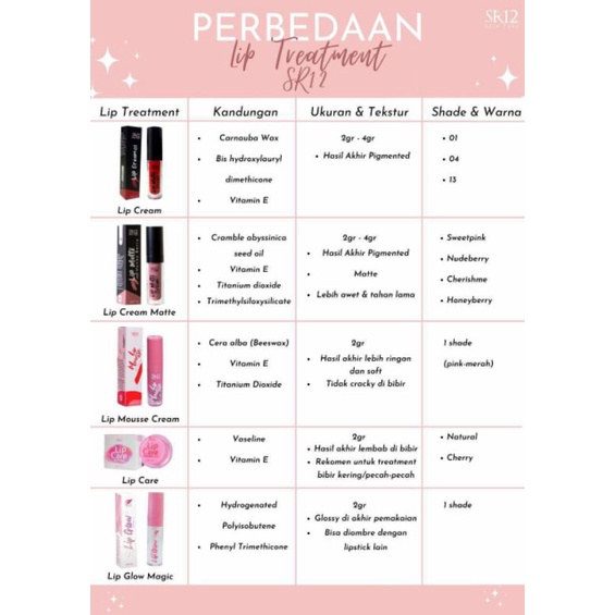 Lip Cream SR12/Lip Cream SR12/Travel Size Lip Cream SR12/Lipstik SR12