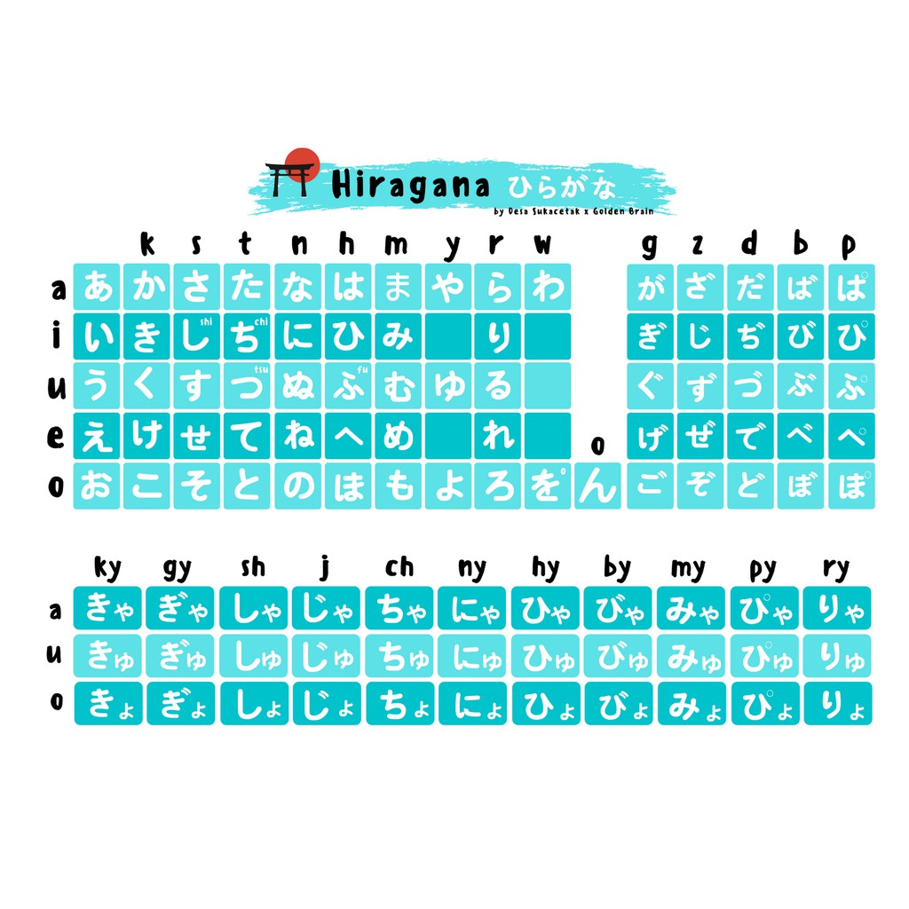 

POSTER ANTI AIR ANTI ROBEK BISA DITULIS DAN HAPUS Huruf Hiragana Jepang Japan Japanese Chart