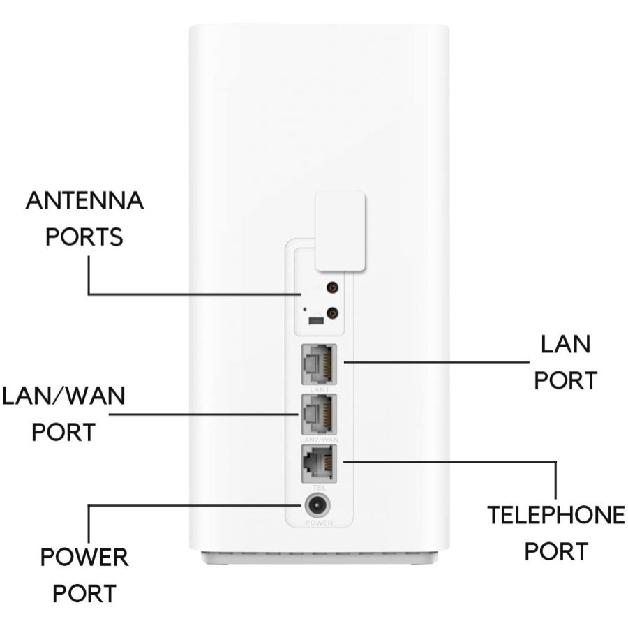 Huawei B628 Orbit Max H1 Modem Router Wifi Telkomsel 4G