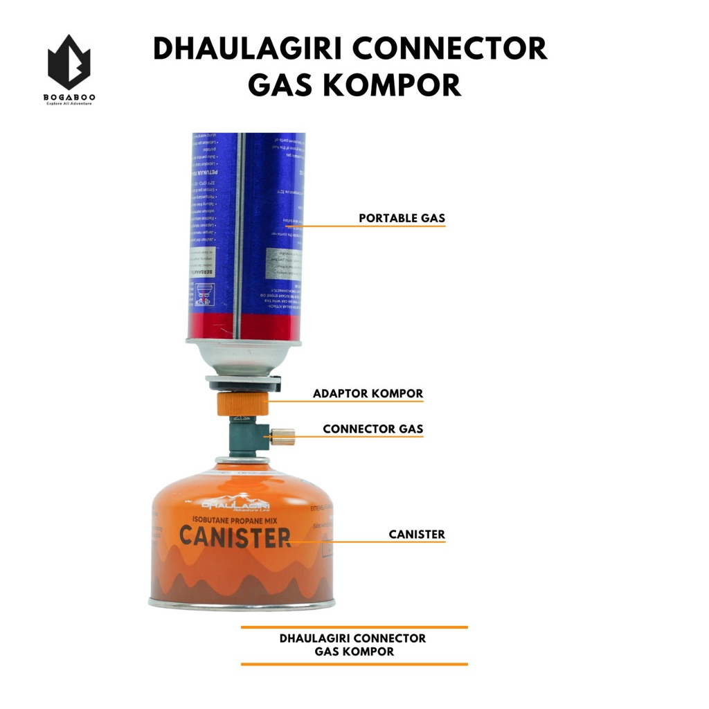 Bisa (COD) Connector - Konektor Dhaulagiri Refill Gas Alat Penghubung Isi Ulang Canister