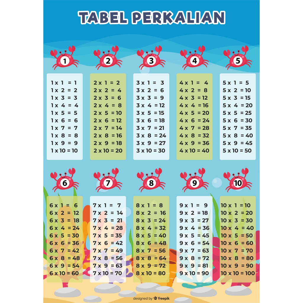 Poster Tabel Perkalian Edu 14 Poster Animasi Poster Custom Poster Edukasi Shopee Indonesia