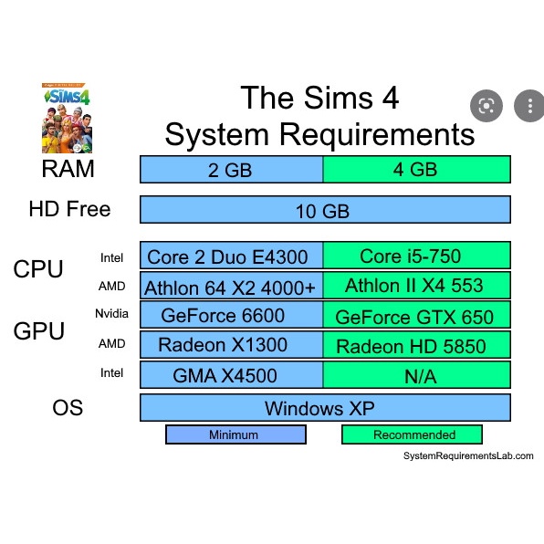 PC GAMING THE SIMS 4 RECOMMENDED INTEL CORE I5 VGA GTX 650 8GB RAM