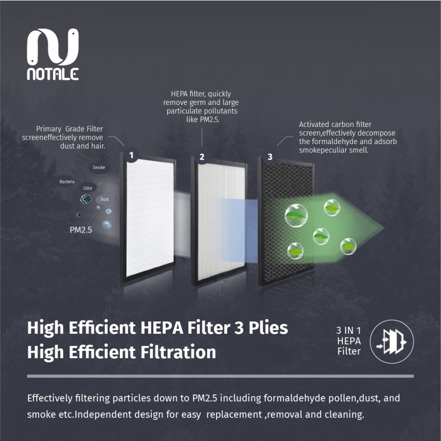 Notale Replacement Filter HEPA H13 Notale Car Air Purifier NTL-CAP334
