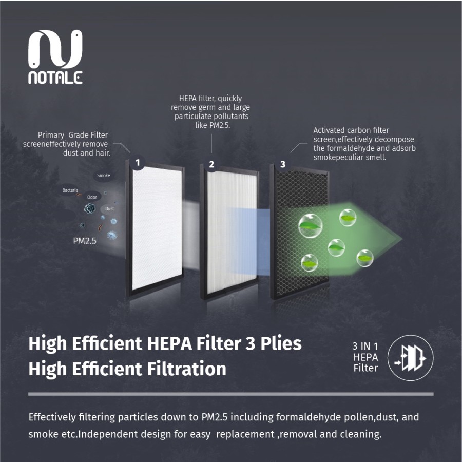 Replacement Filter HEPA H13 For Notale Car Air Purifier